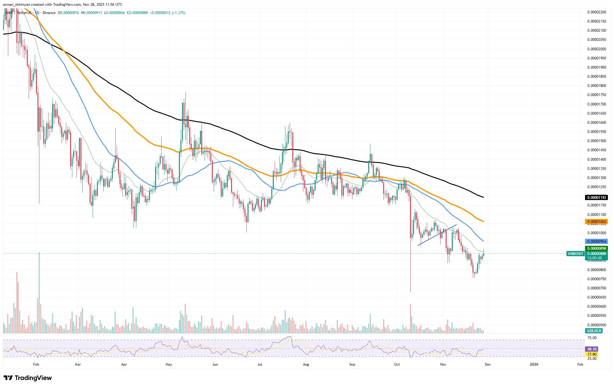 -19000000000 in 24 Hours: Shiba Inu (SHIB) Has a Chance