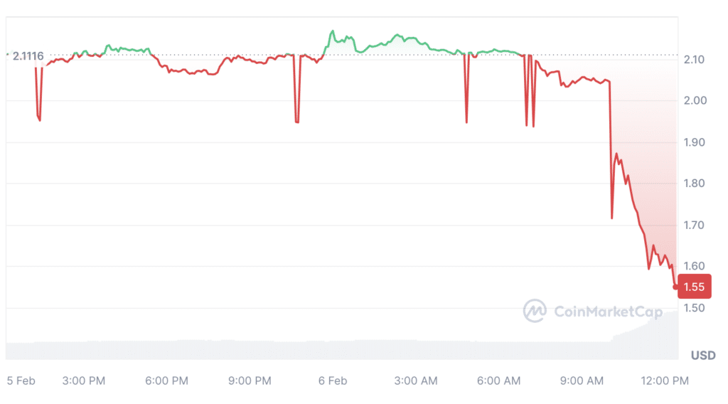 Monero and Multichain collapse amid Binance's recent announcement to delist - 1