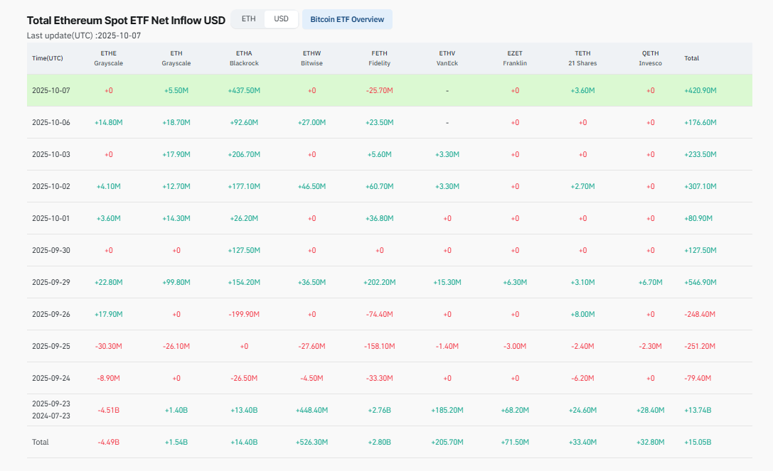 Total Ethereum spot ETF net inflow
