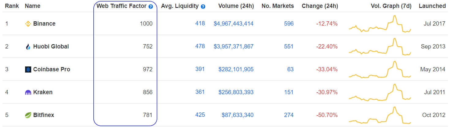 Coinmarketcap в рублях. COINMARKETCAP 2013. Как изменялись метрики.