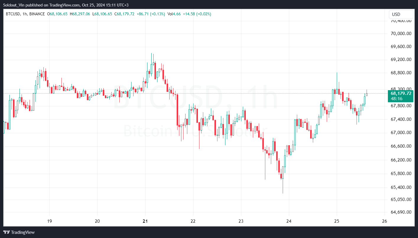 bitcoin price chart