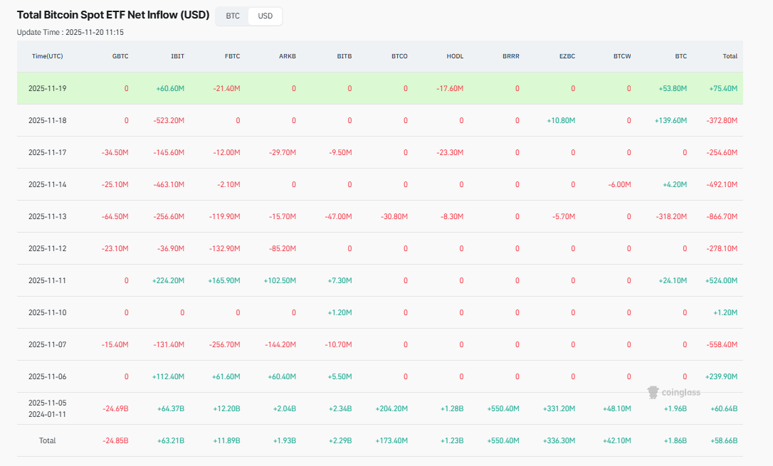 Total Bitcoin Spot ETF Net Inflow