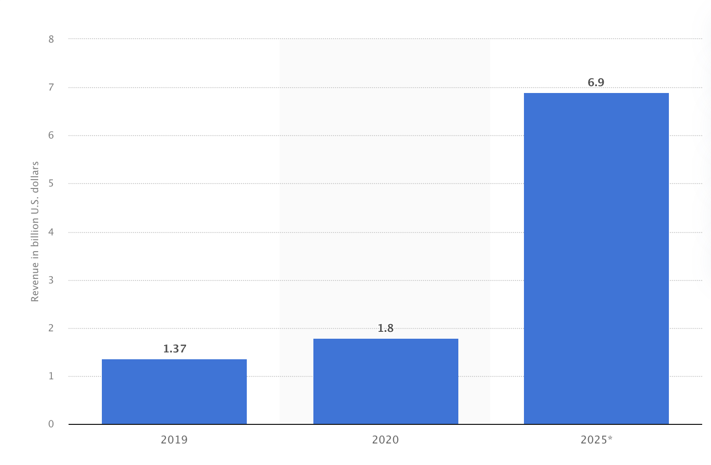 Zero-fraud security is still a challenge in web3 gaming | Opinion - 1