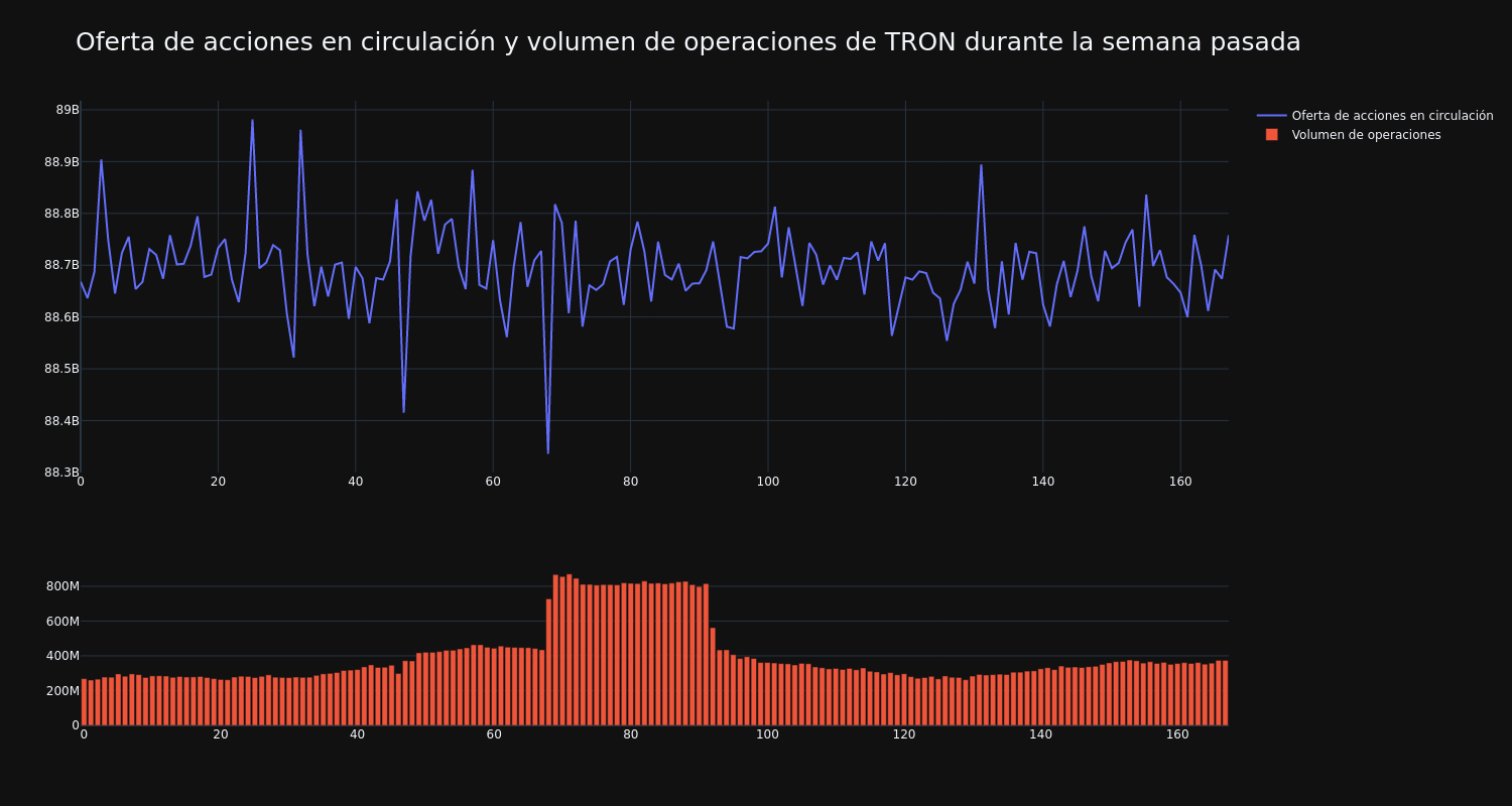 supply_and_vol