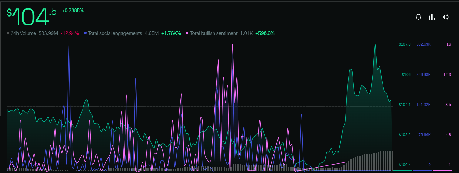 Quant Price Prediction: QNT Price Testing Its Primary Resistance?