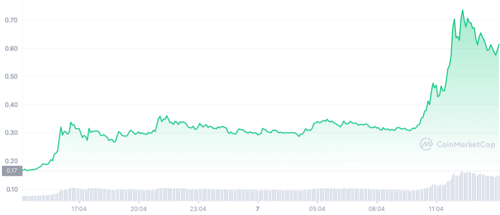 Fetch Ai Coinmarketcap Spg Pack Com