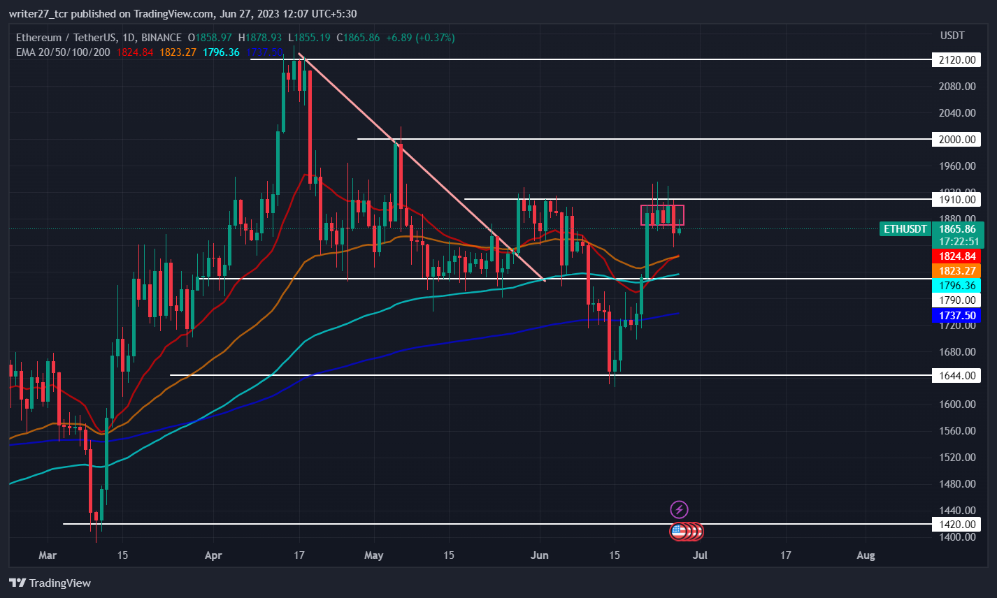 Прогноз цены Ethereum: цена ETH становится слегка медвежьей