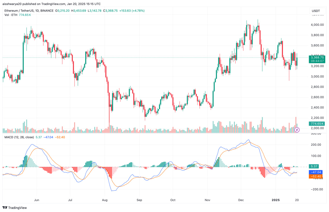 Ethereum теряет позиции: пара ETH/BTC достигла 4-летнего минимума