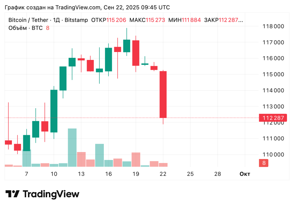 BTCUSDT_2025-09-22_12-45-11.png