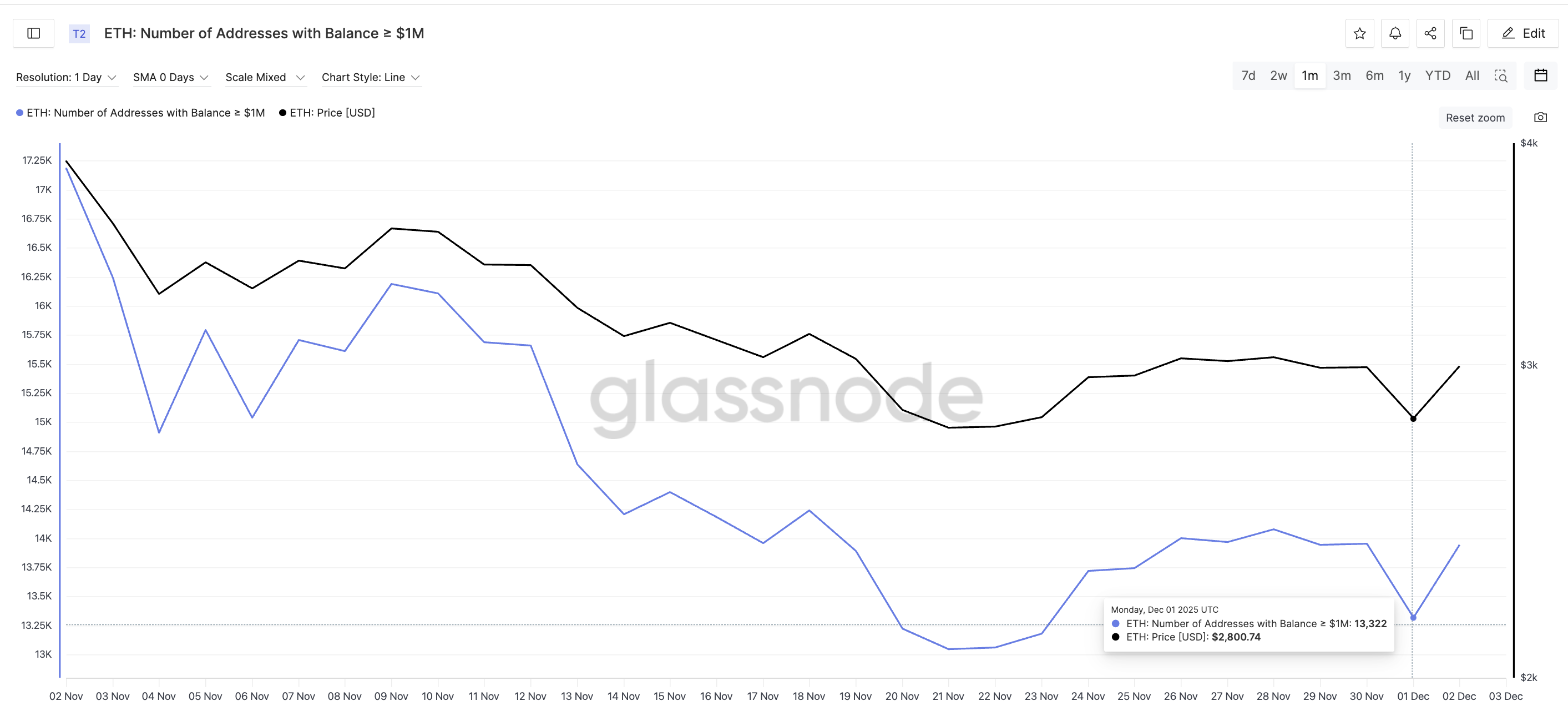 Añadiendo carteras grandes