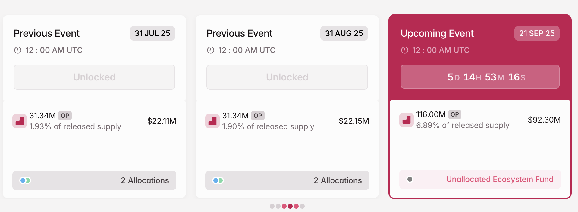 Разблокировка токенов OP в сентябре