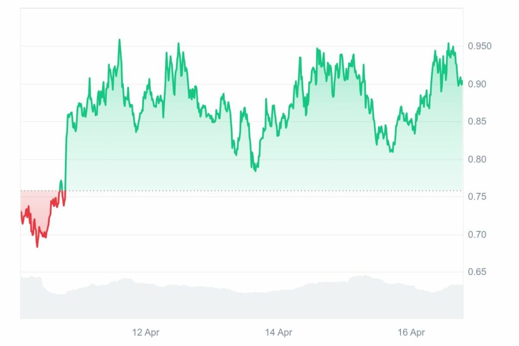 Fartcoin price prediction: Hot air rises? - 1