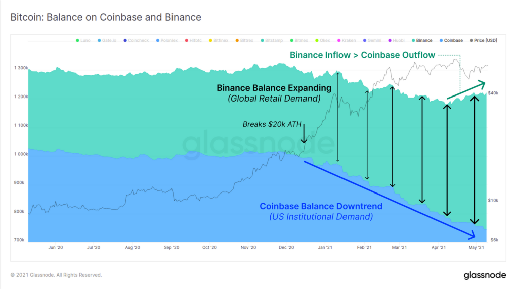 баланс биткоина баланс биткоина