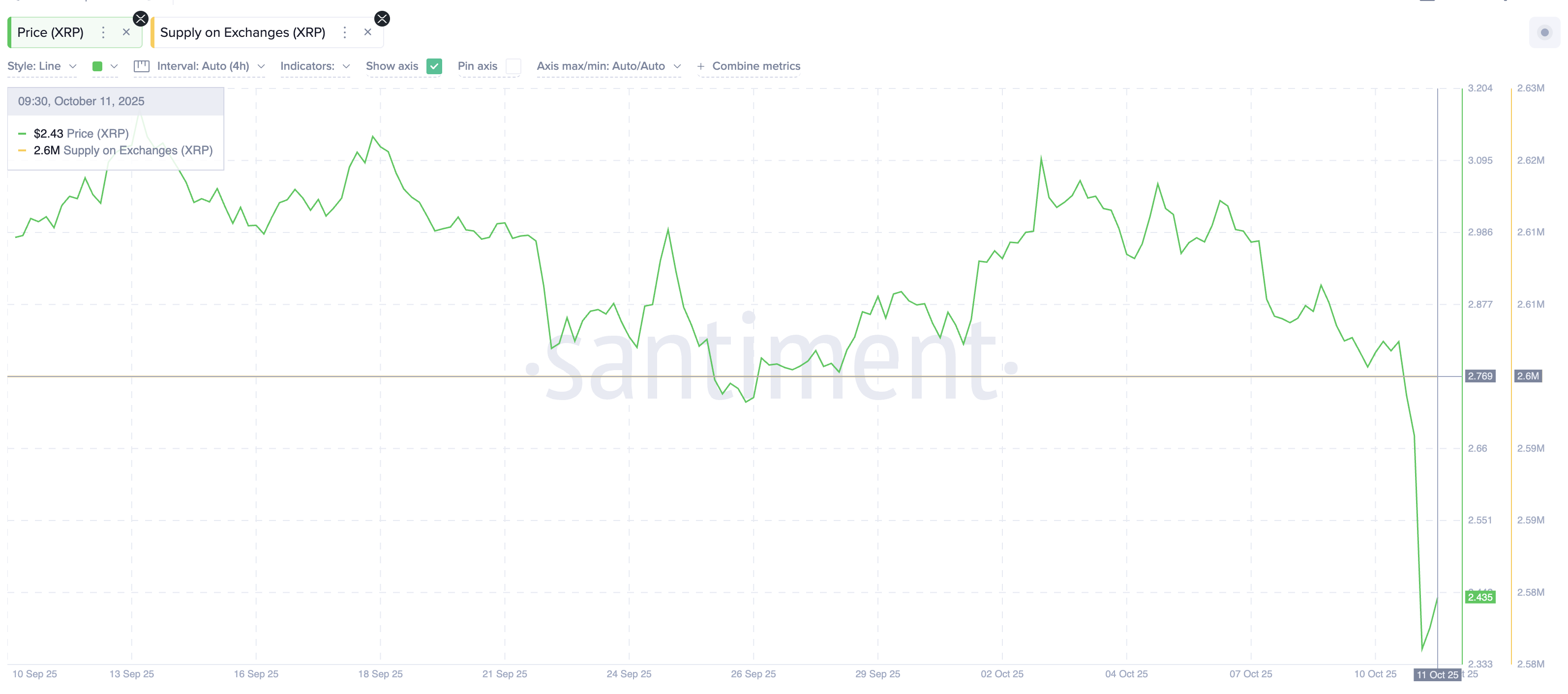XRP Supply On Exchanges