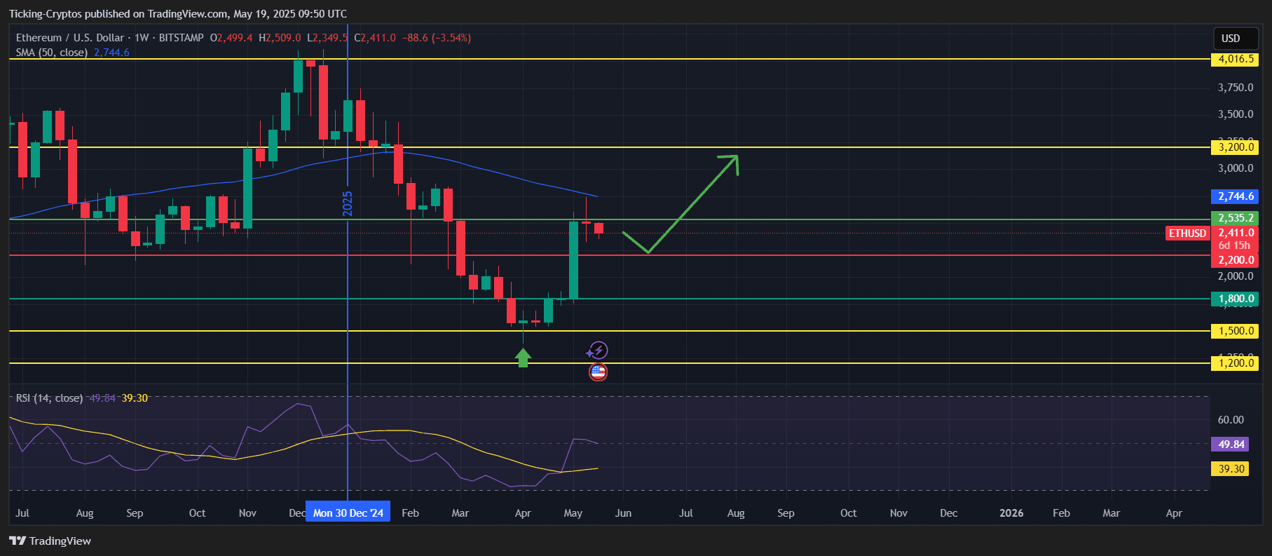 ETHUSD_2025-05-19_12-50-03.png