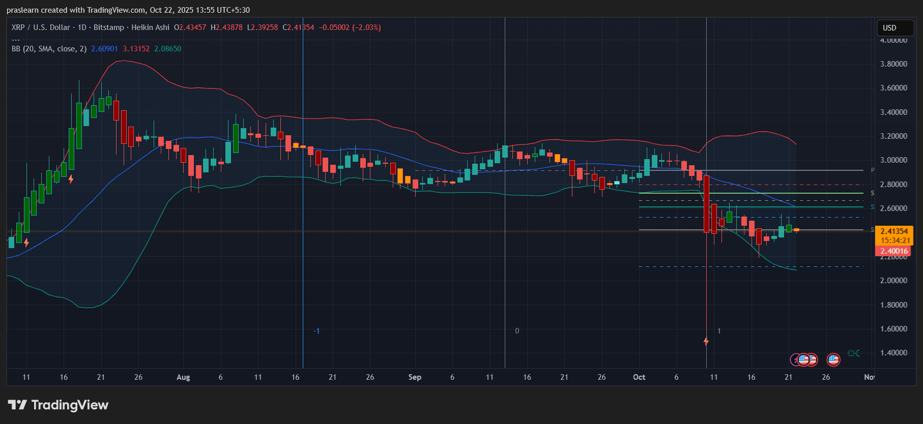 XRP Price Prediction