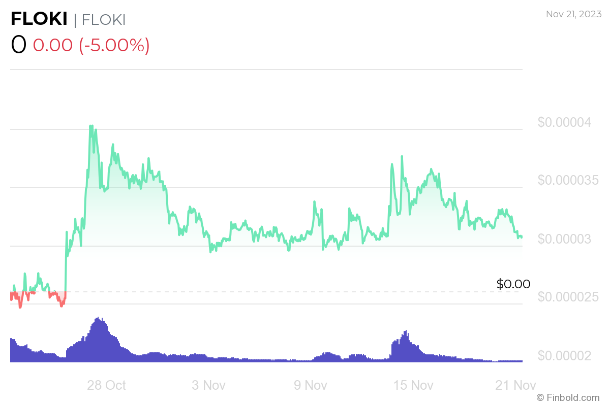 The next SHIB? 5 meme coins set for massive growth in 2024