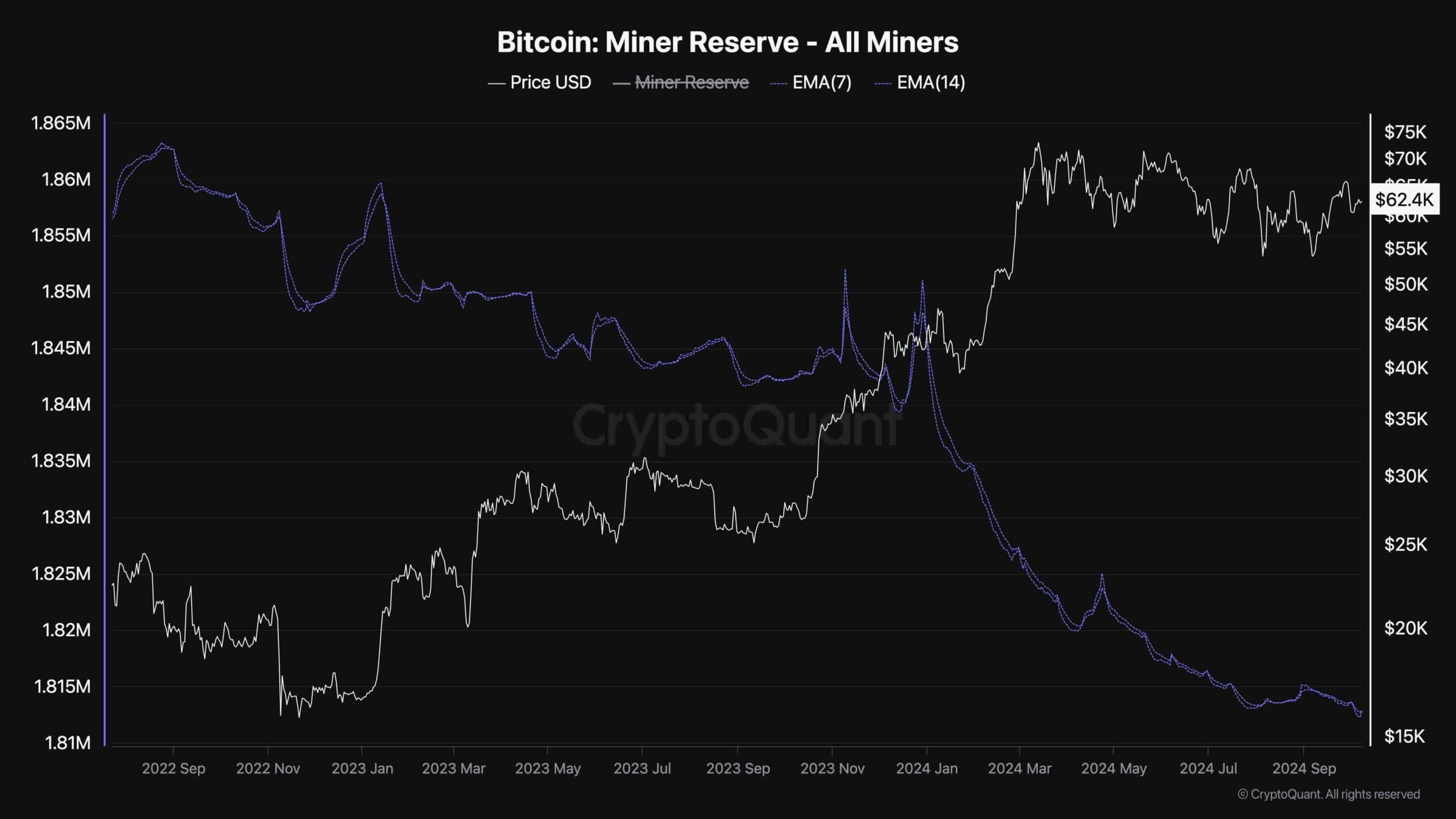 Analisis Harga BTC: Bisakah Beruang Segera Mendorong Bitcoin Di Bawah $60.000?