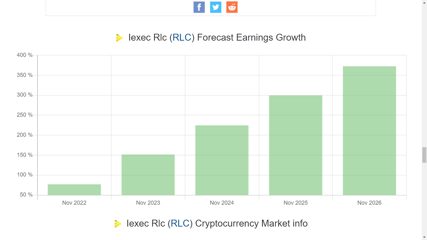 iExec RLC Price Prediction 2022-2026 4