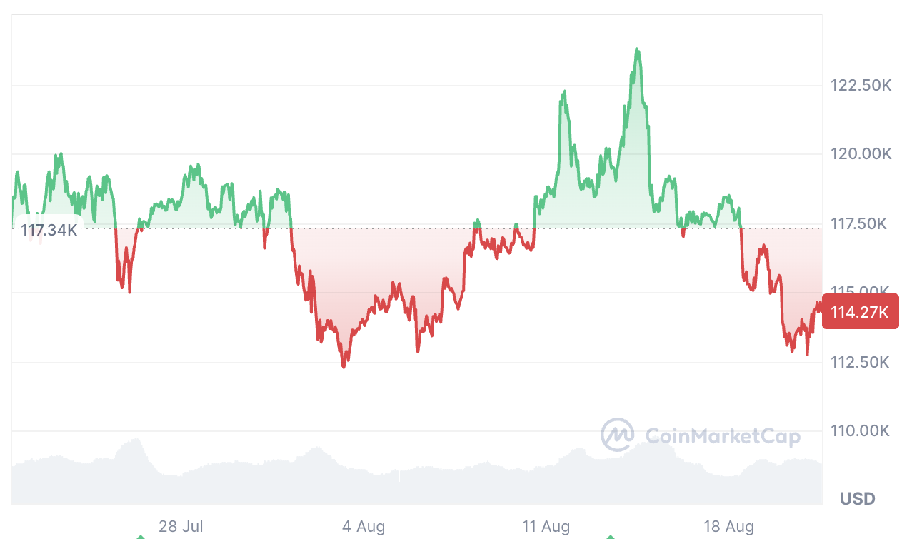 Cryptocurrencies, Bitcoin Price, Brian Armstrong