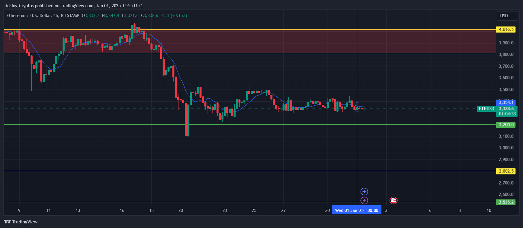 ETHUSD_2025-01-01_16-55-27.png