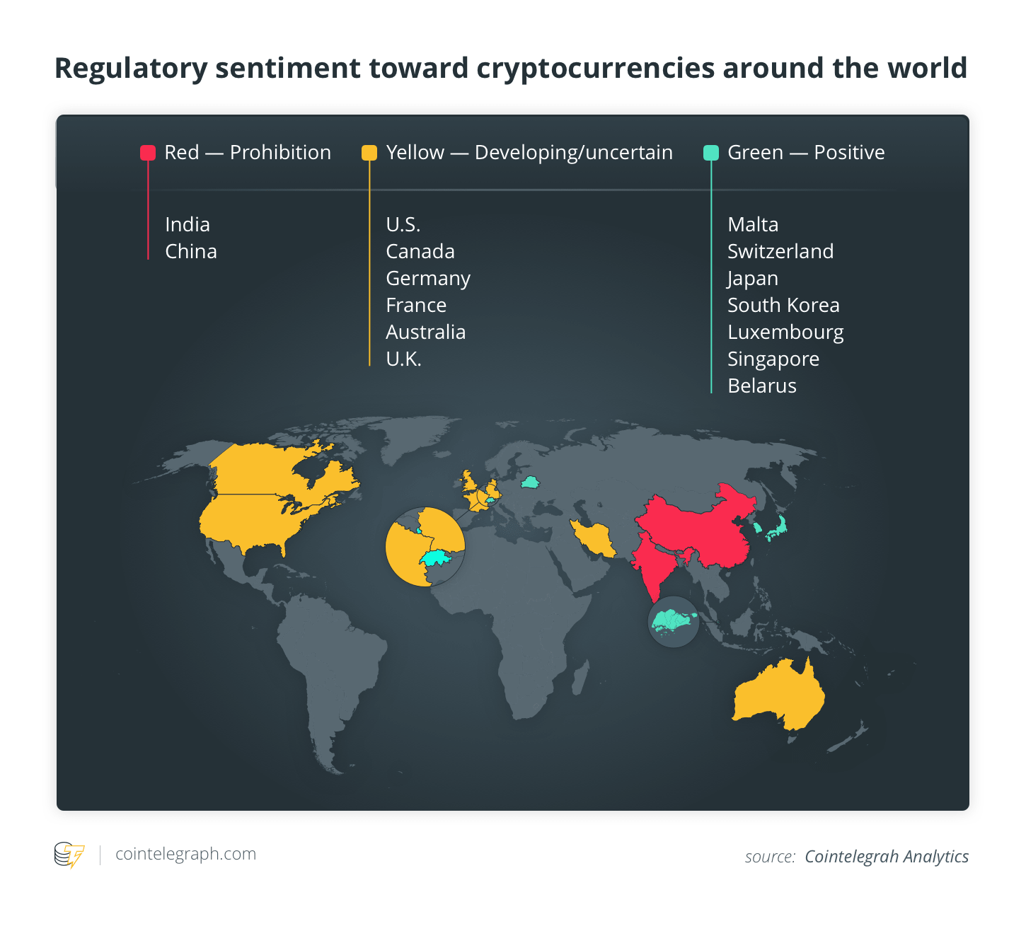 Regulatory sentiment toward cryptocurrencies around the world