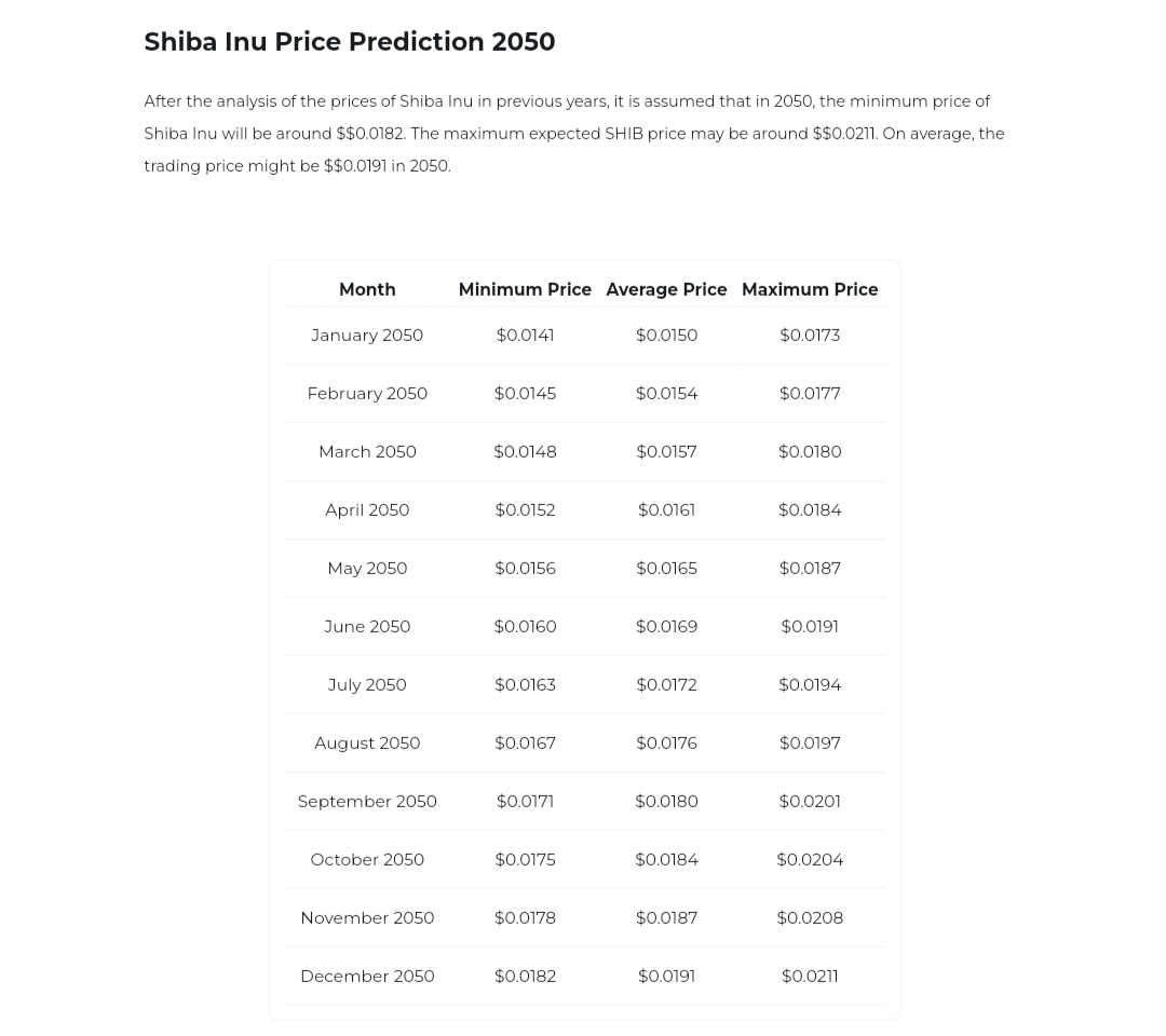 Shiba Inu to $0.0194: Google, Bard, ChatGPT, and Changelly Predict Timelines