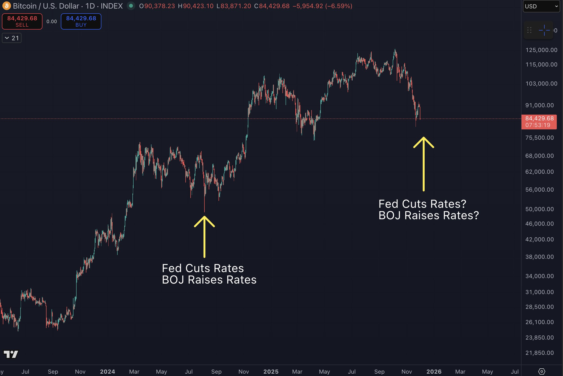 Gráfico de Benjamin Cowen