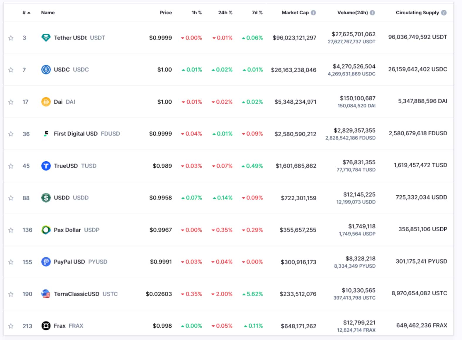 PayPal backs crypto security startup Mesh with its PYUSD stablecoin - 1