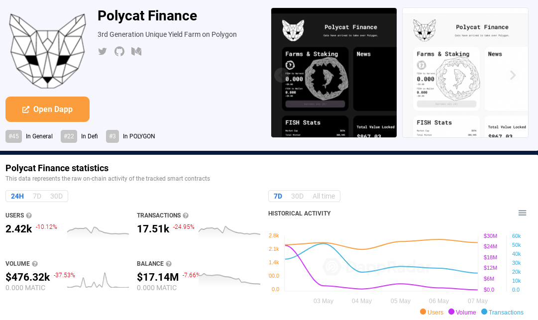 Polycat Finance on DappRadar