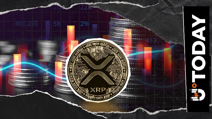 XRP Reserve Drops to 2.75 Billion as Demand Intensifies
