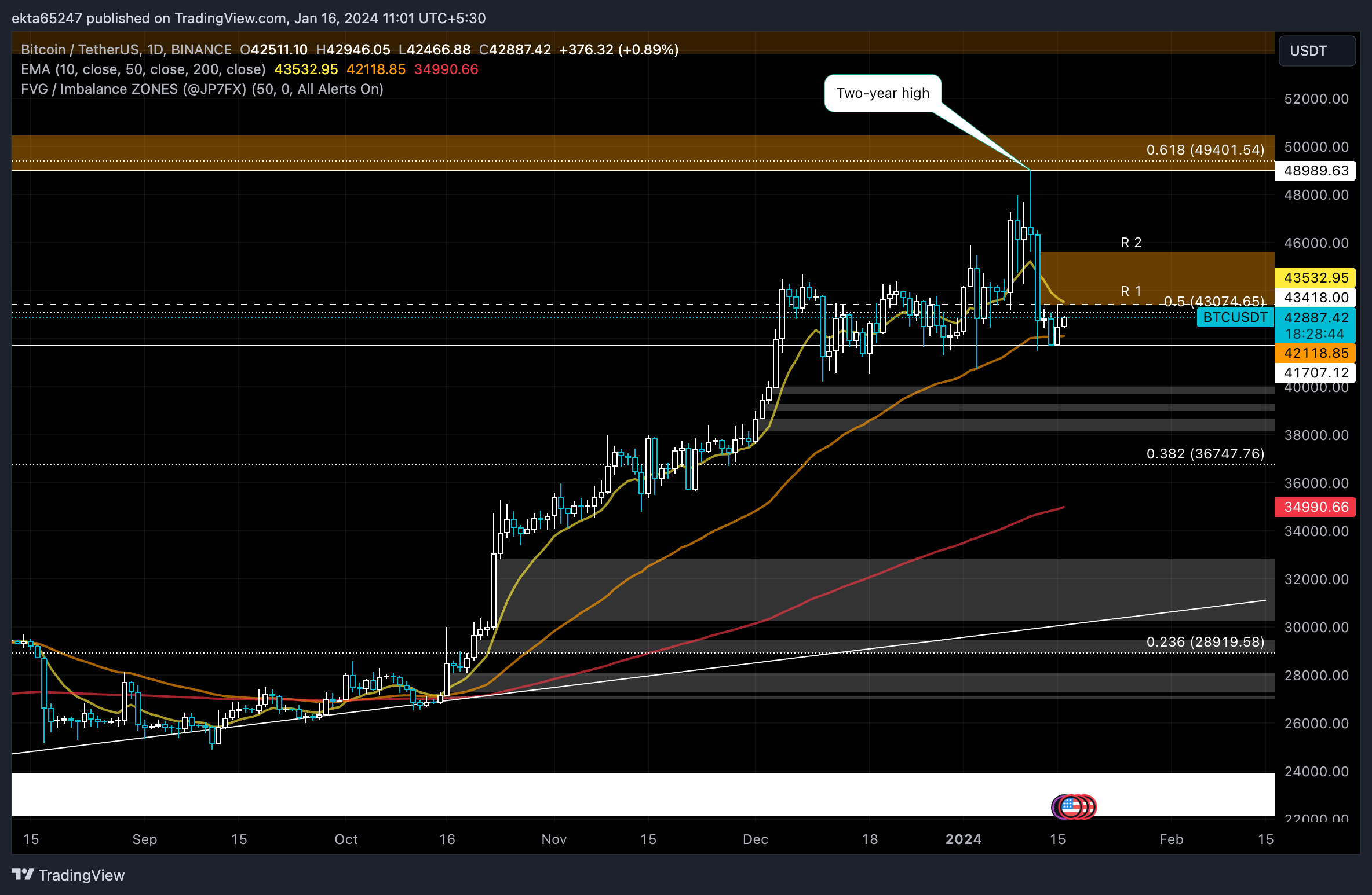 BTC