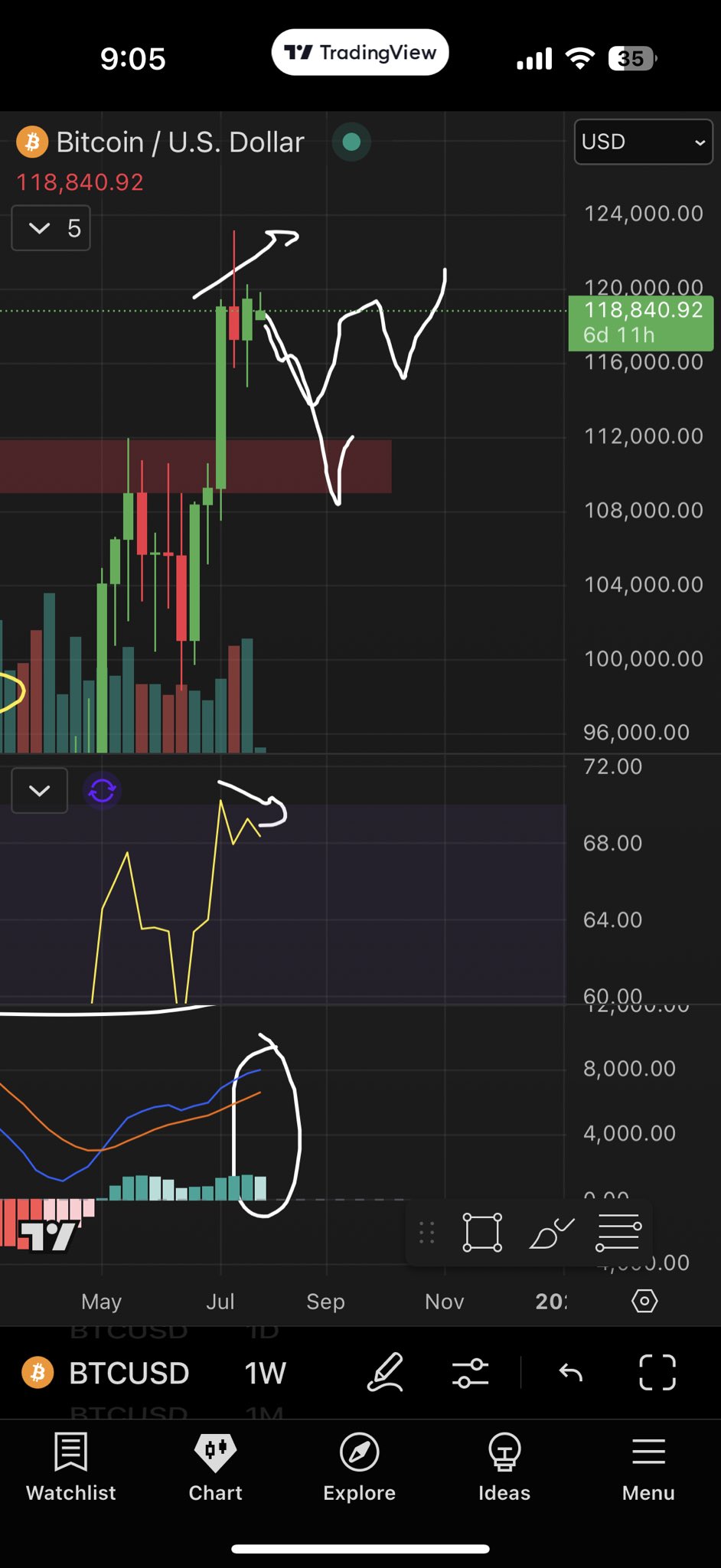 Биткоин проигнорировал продажу Galaxy Digital на $450 млн