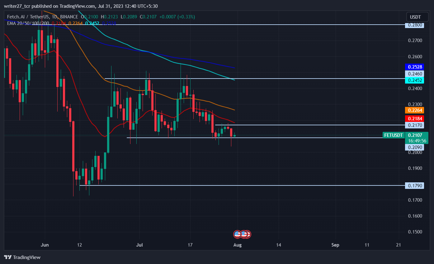 Fetch.Ai Price Prediction: Will FET Price Fall Below $0.20?