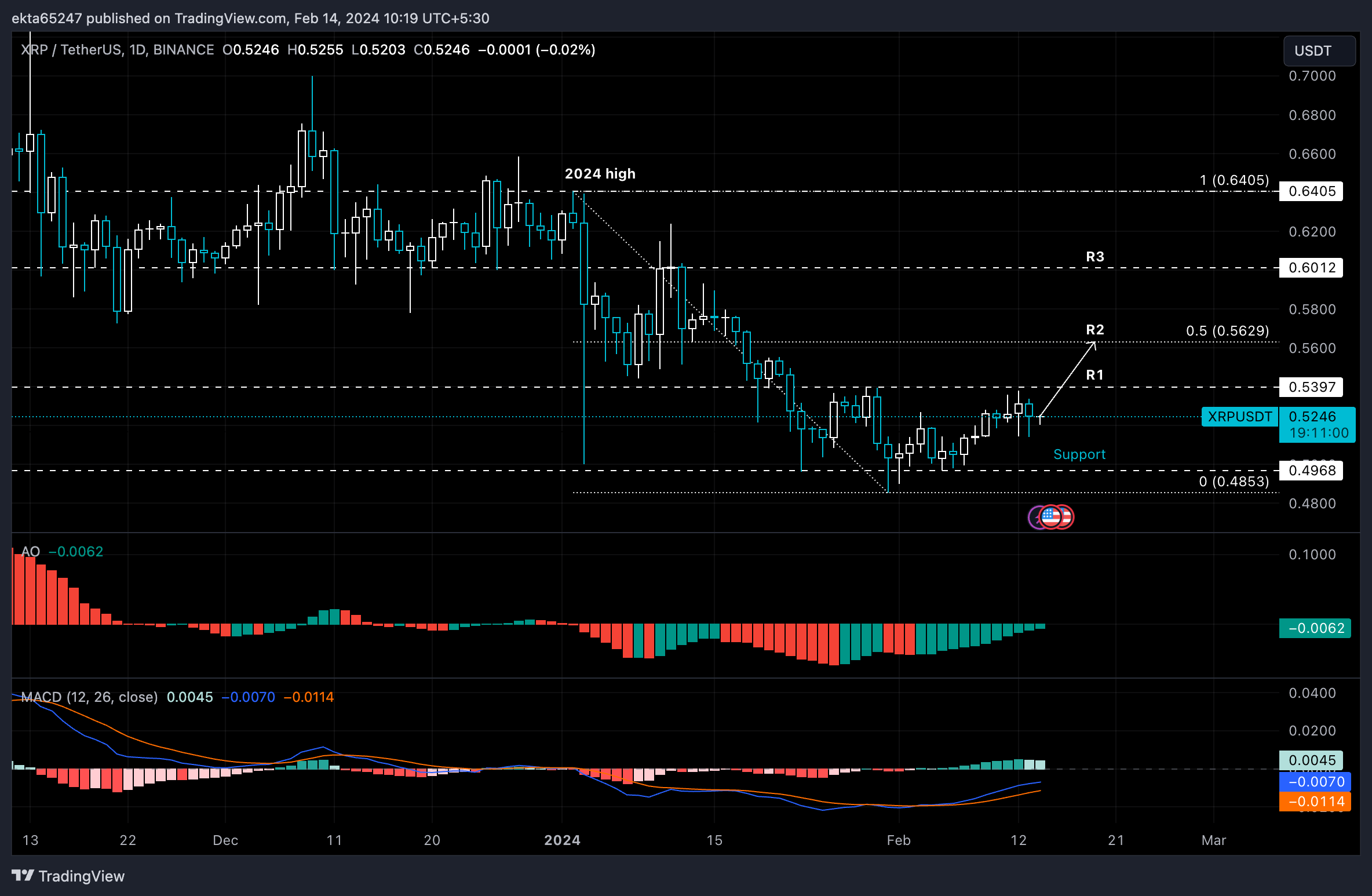 XRP