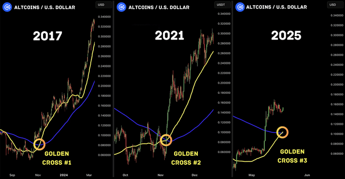 🟨"Bitcoin Raggiunge Massimo Storico, Ma Gli Investitori al Dettaglio Restano Scettici"