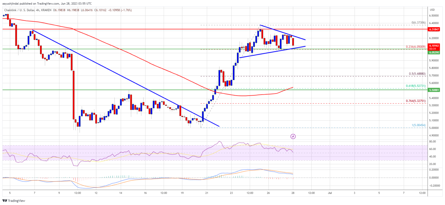 Prediksi Harga LINK: Chainlink Dapat Mengangkat Menuju $8