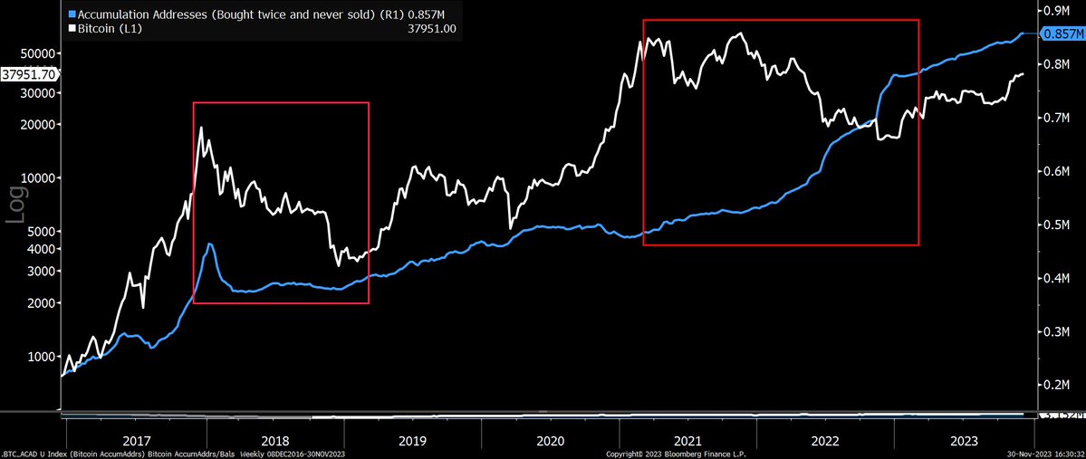 Медвежий рынок Биткойна в 2022 году отличался одним критическим образом по сравнению с его спадом в 2018 году: криптоаналитик Джейми Куттс