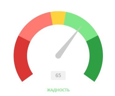 Биткоин приблизился к $68 000