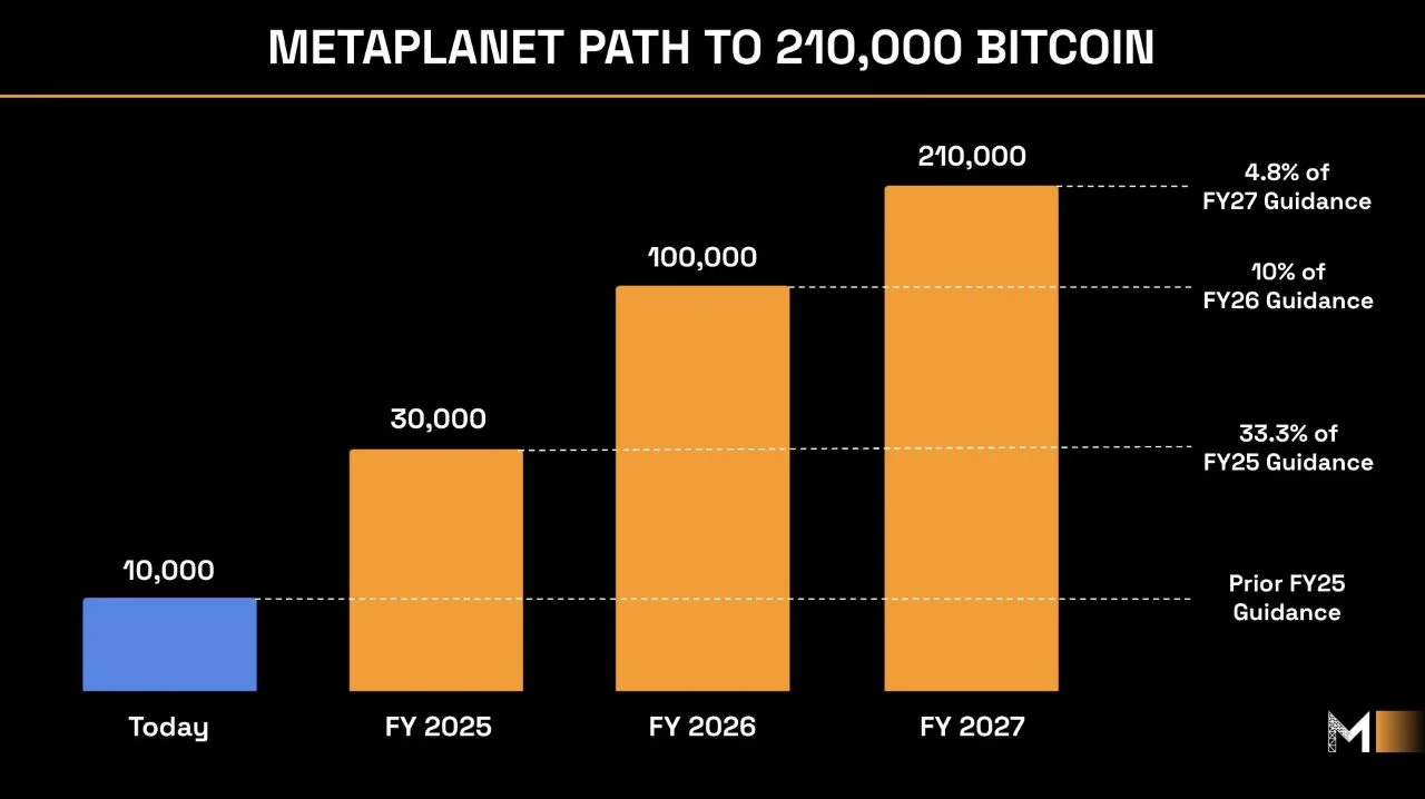 metaplanet-path-to-210k-btc