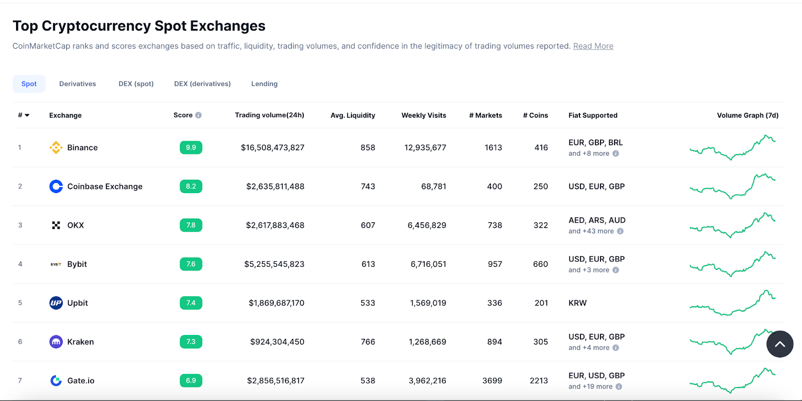 What are crypto exchanges? A comprehensive overview - 1