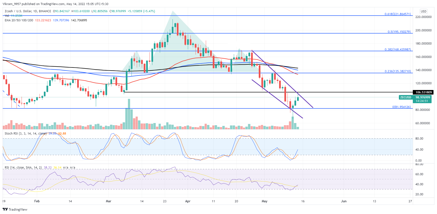 TradingView Chart