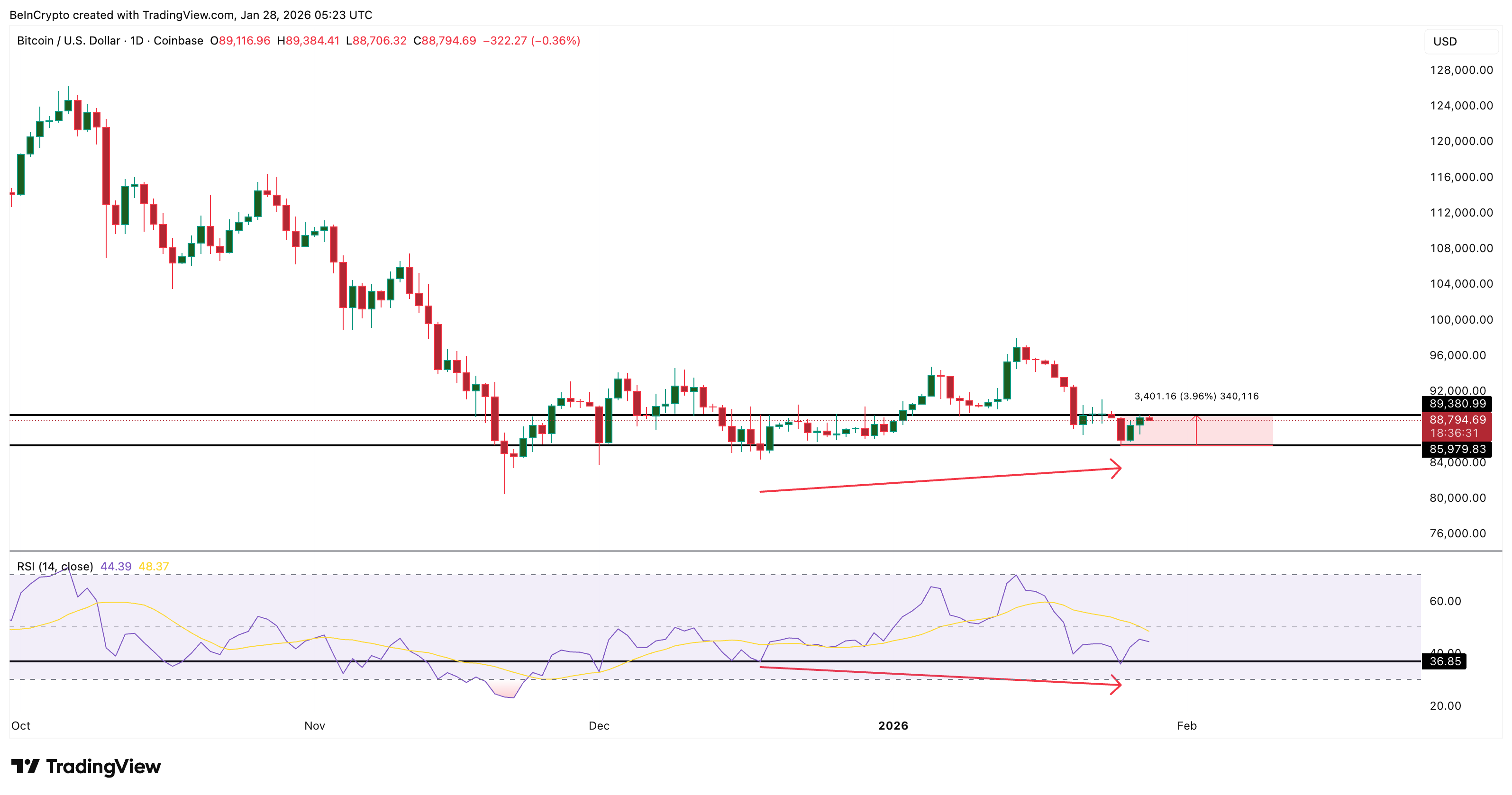 Hidden Bullish Divergence