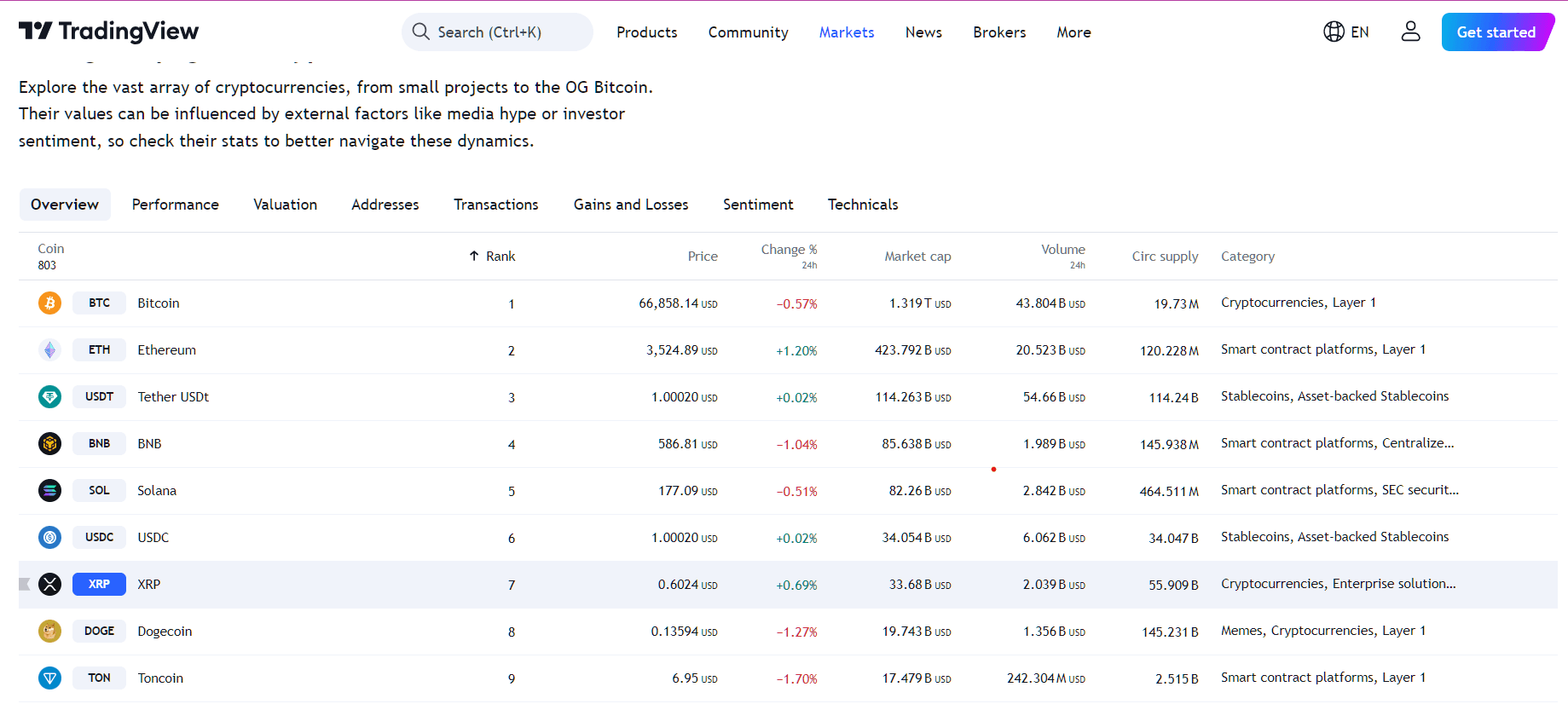 By TradingView - XRP Performance (24h)