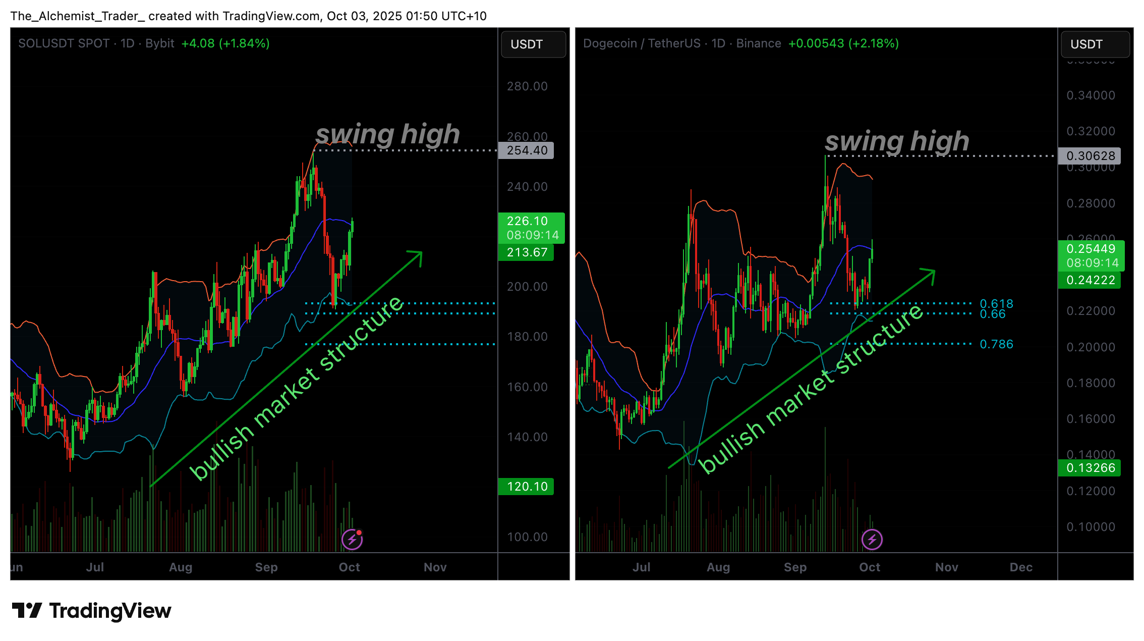 Crypto market update (Oct 2): Solana, Dogecoin, and Cardano see price increases - 1