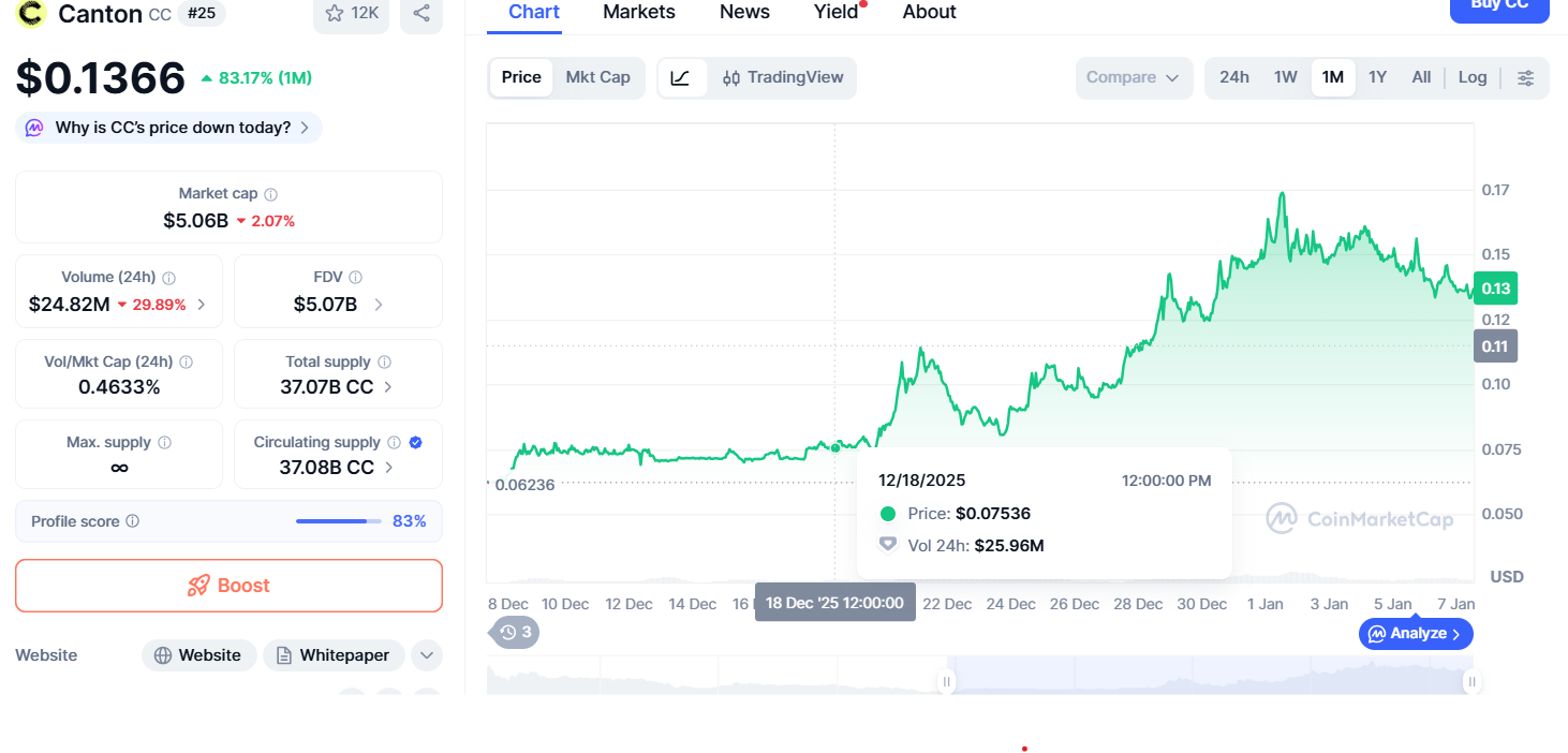 Cryptocurrencies, Business, Adoption, Stablecoin, JPMorgan Chase, Companies, Institutions, Canton