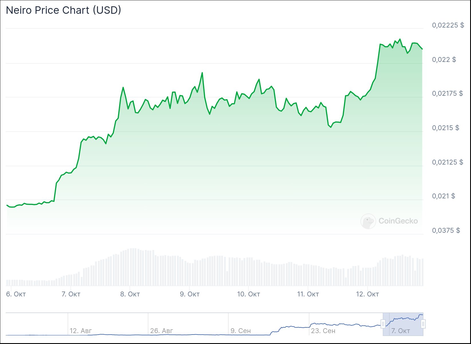 chart