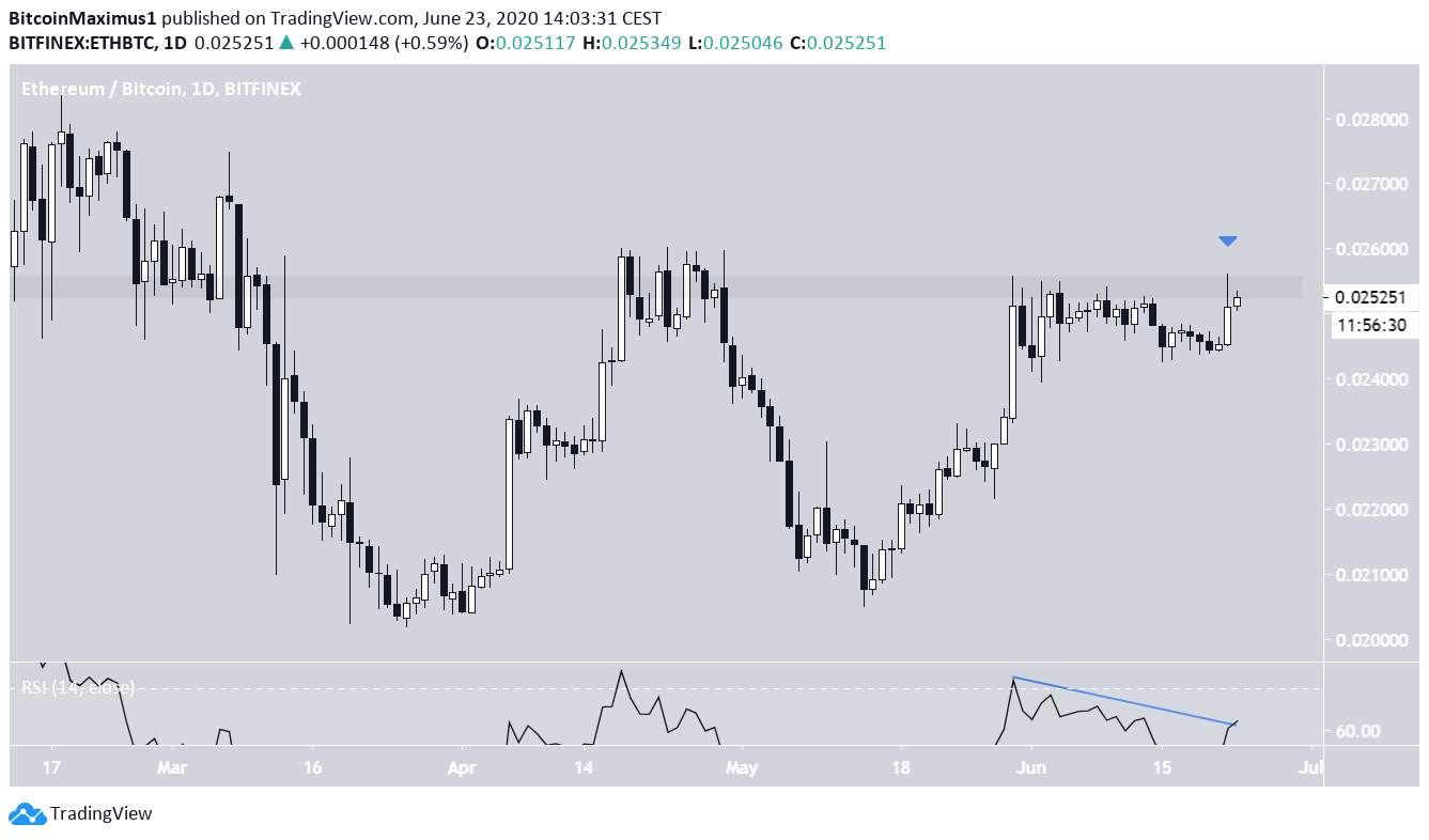 Ethereum/BTC