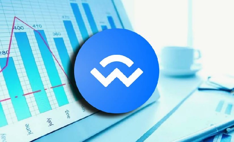 WalletConnect (WCT) выходит на крупные биржи