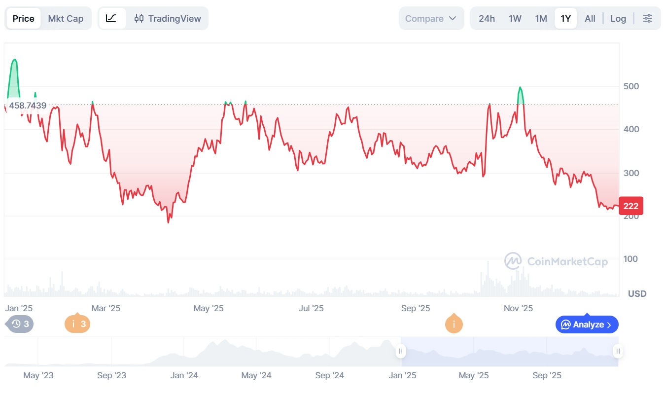 Технологии, Массовое принятие, Токены